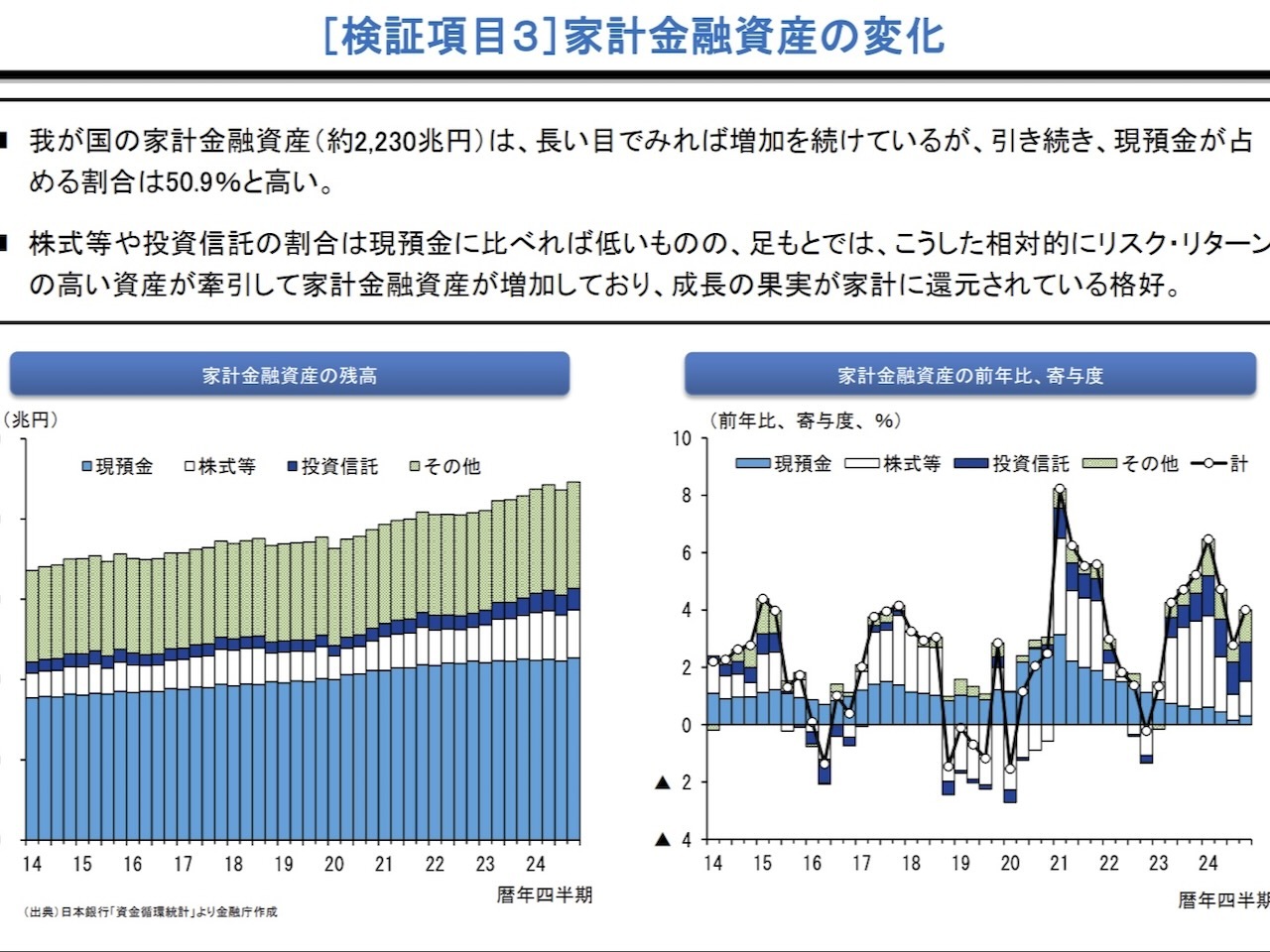 金融庁の資料